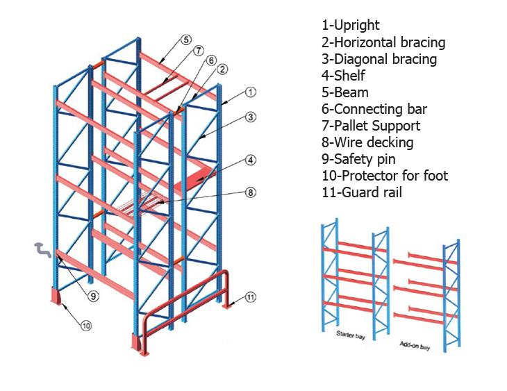 selective pallet racking in jordan